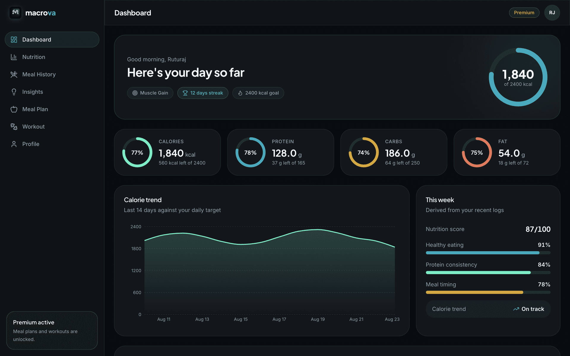 Macrova web dashboard showing daily calories, macro rings and a 14-day calorie trend chart