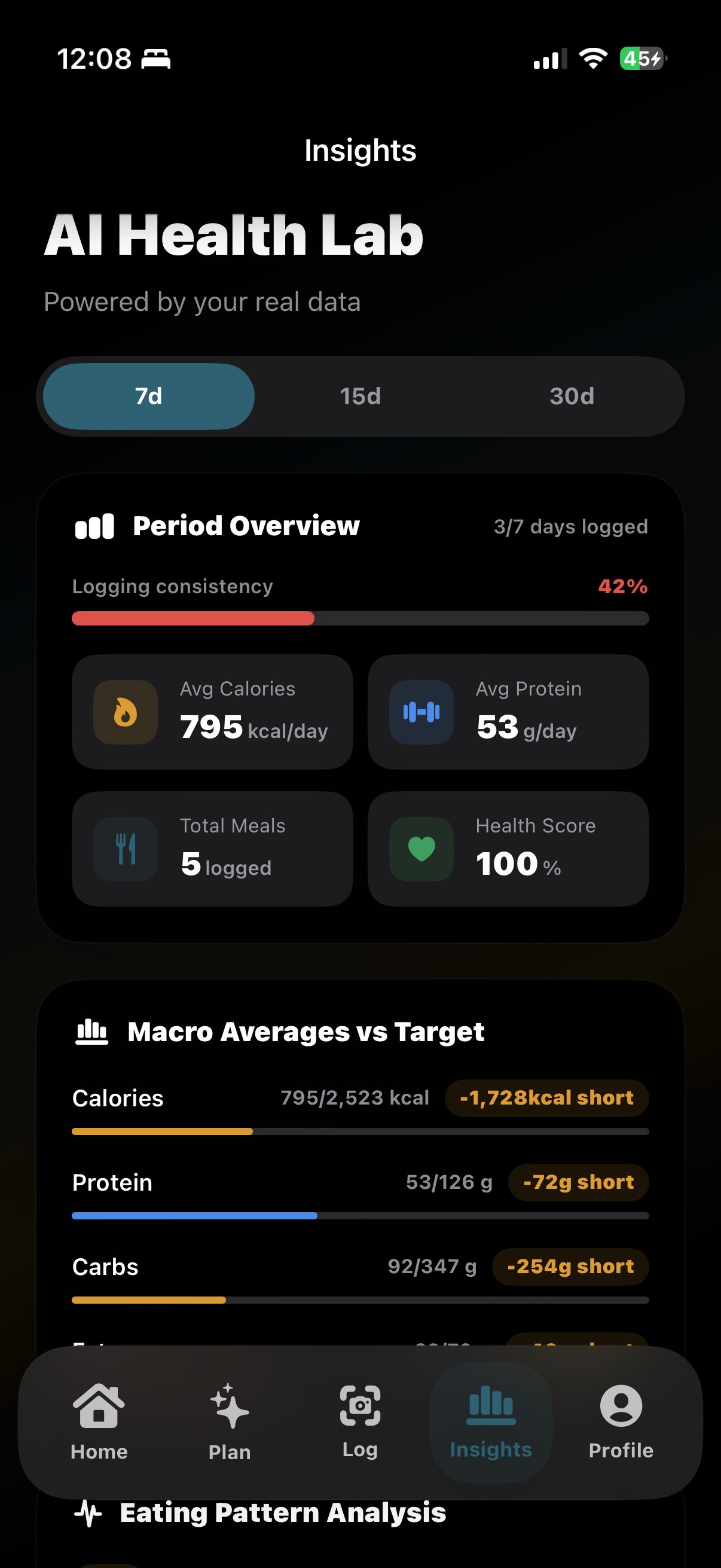 AI Health Lab weekly insights in Macrova